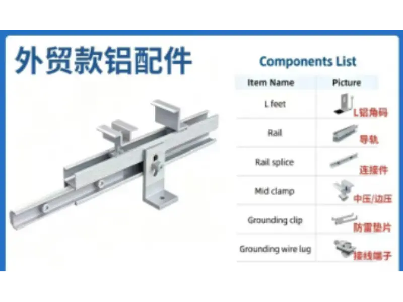Aluminium Alloy Products ad Externorum Commercium